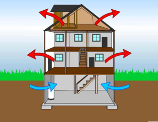 improving inside air quality in homes throughout Illinois and Iowa