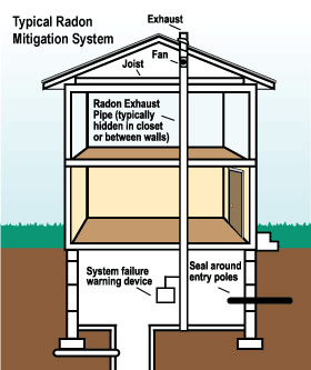 radon mitigation large